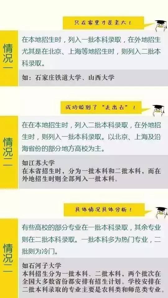 盘点国内各类“重点大学”及“名牌大学”