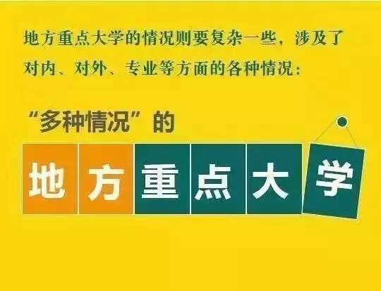 盘点国内各类“重点大学”及“名牌大学”