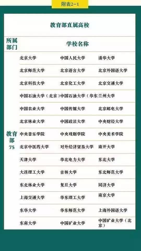 盘点国内各类“重点大学”及“名牌大学”