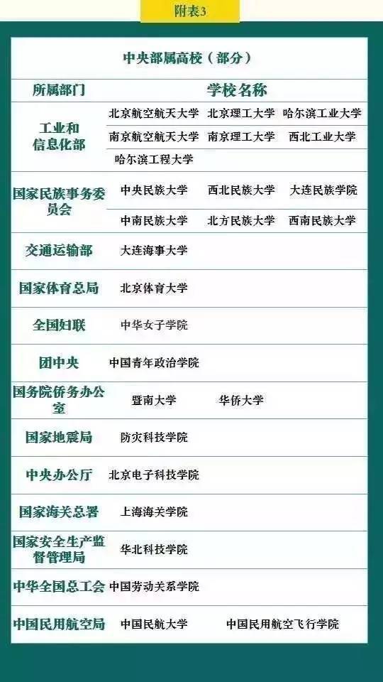 盘点国内各类“重点大学”及“名牌大学”