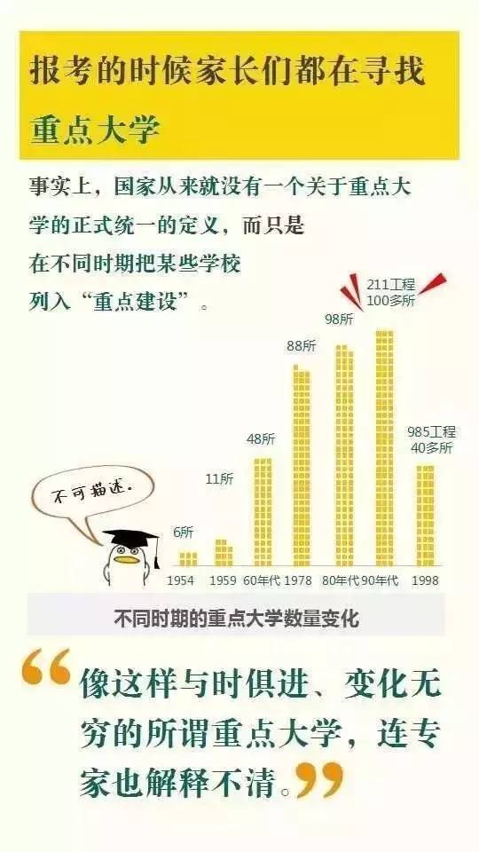 盘点国内各类“重点大学”及“名牌大学”