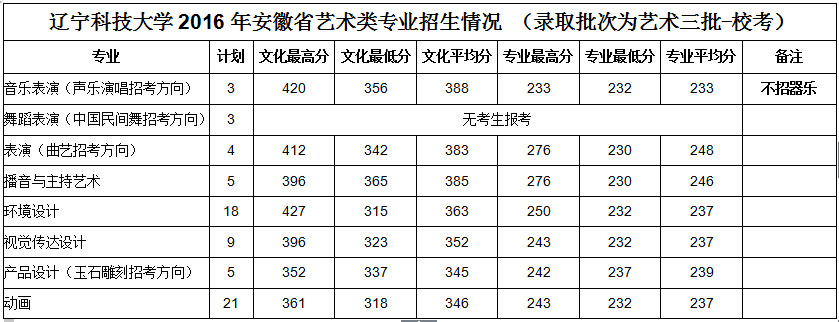 辽宁科技大学2.jpg